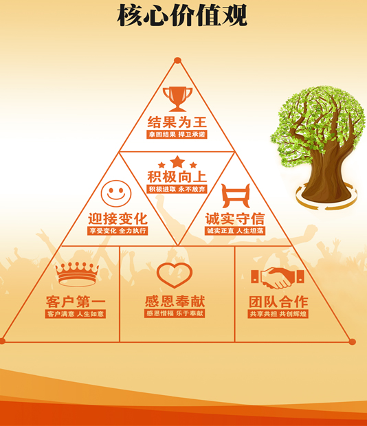 首頁6個理由的中間大圖【534 * 620】